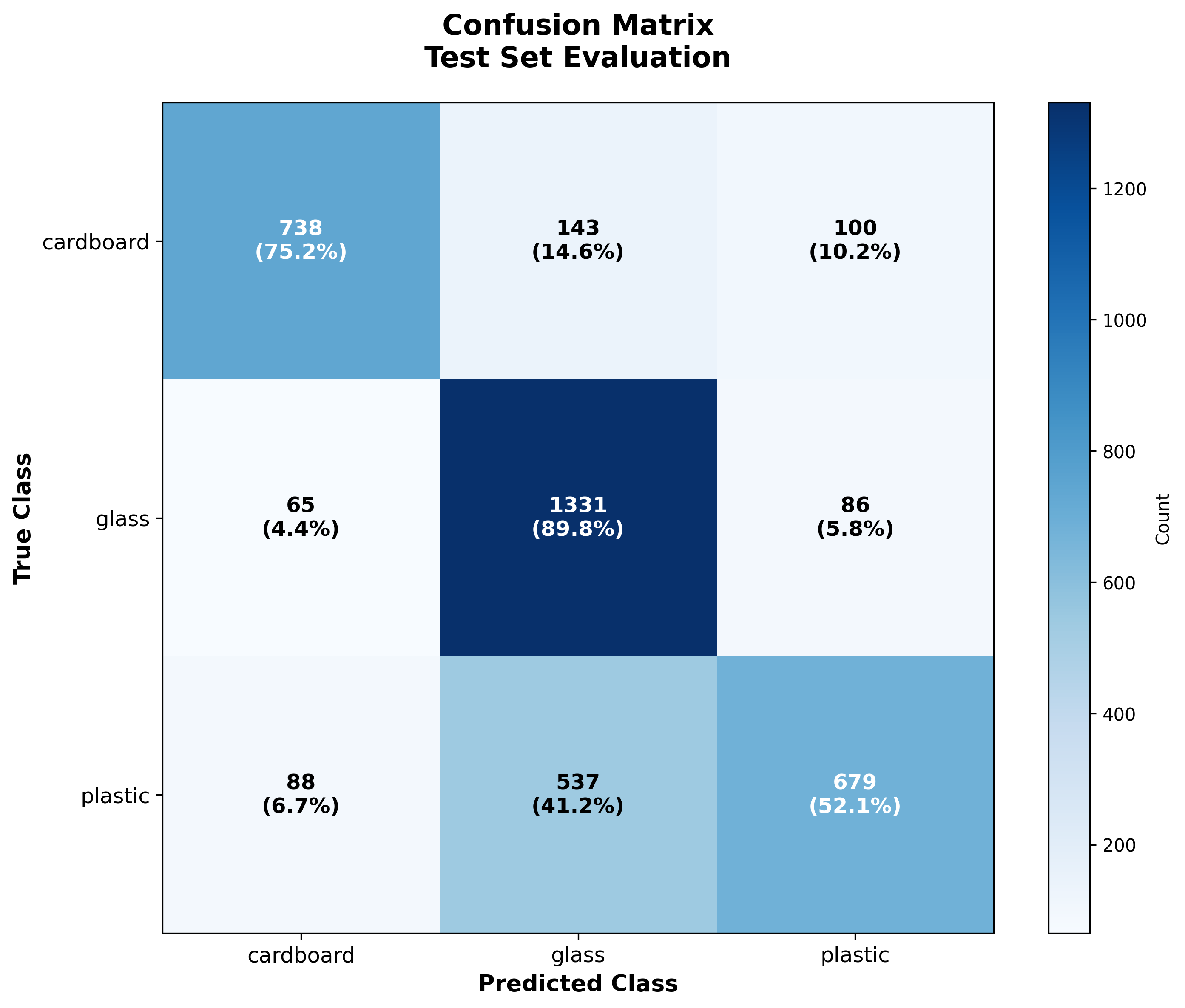Confusion Matrix