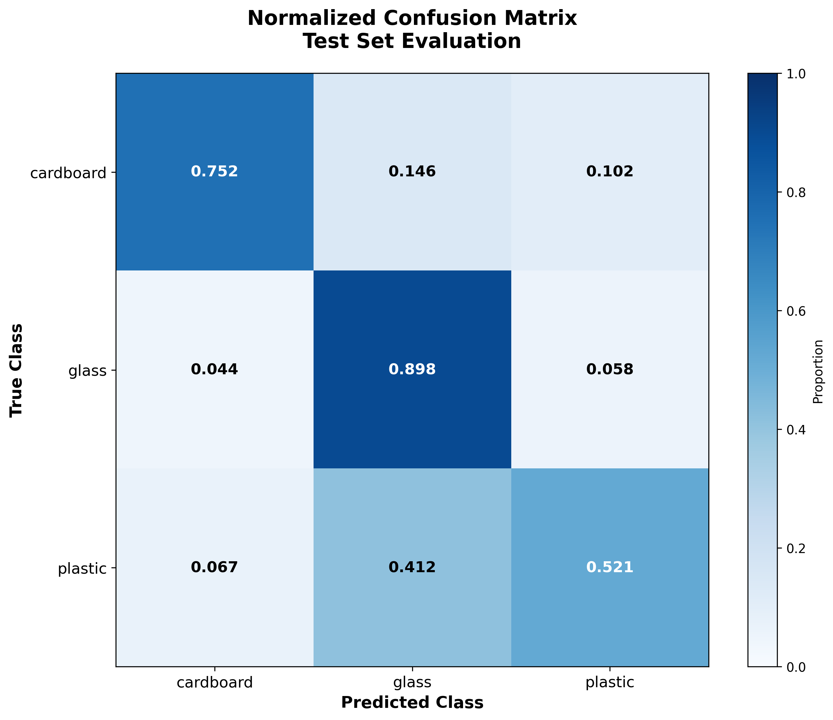 Normalized Confusion Matrix
